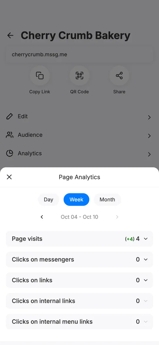 mssg.me analytics: page visits, clicks on messengers, links, internal links and menu links for a week